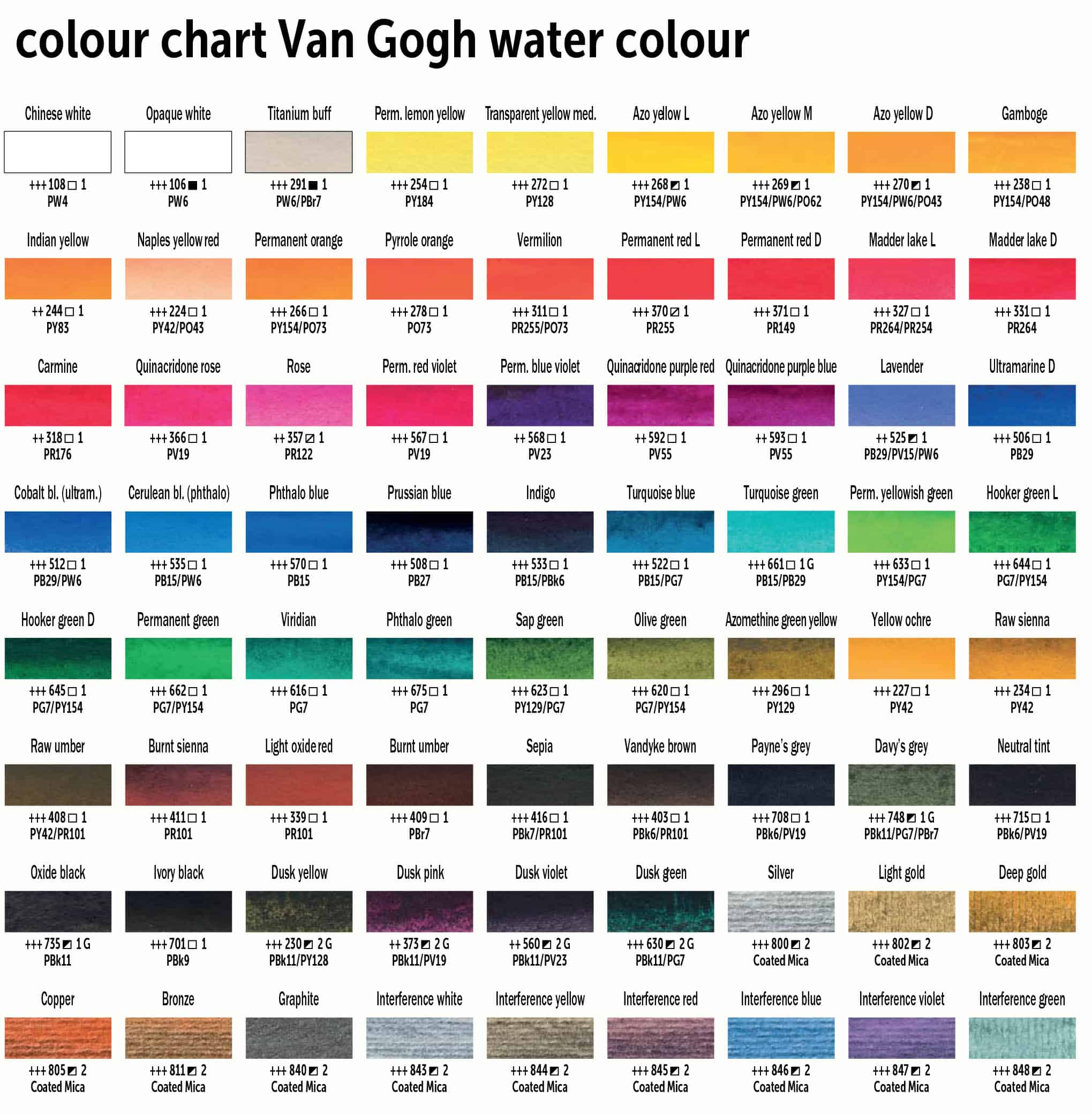 Van gogh colour chart